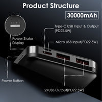 1Pc 30000mAh 20000mAh 1W MAh Fast Charging Power Bank With 1 USB Cable Fit For IOS Phone 15 14 13 And More